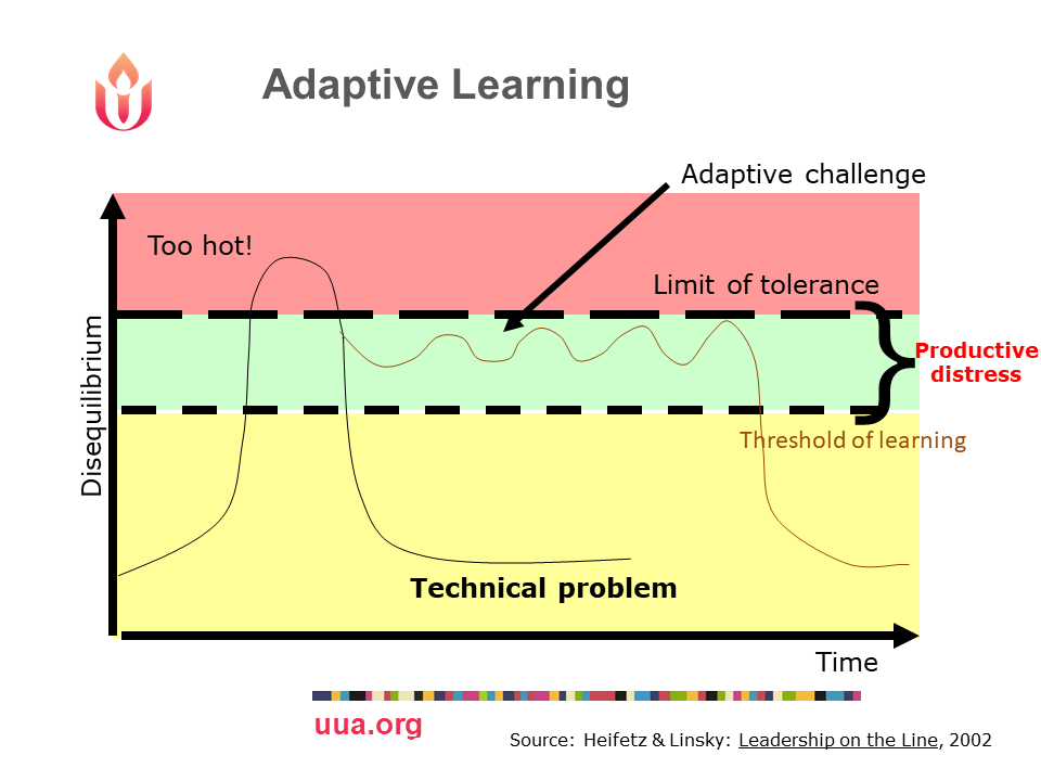Chart shows difference between technical and adaptive problems
